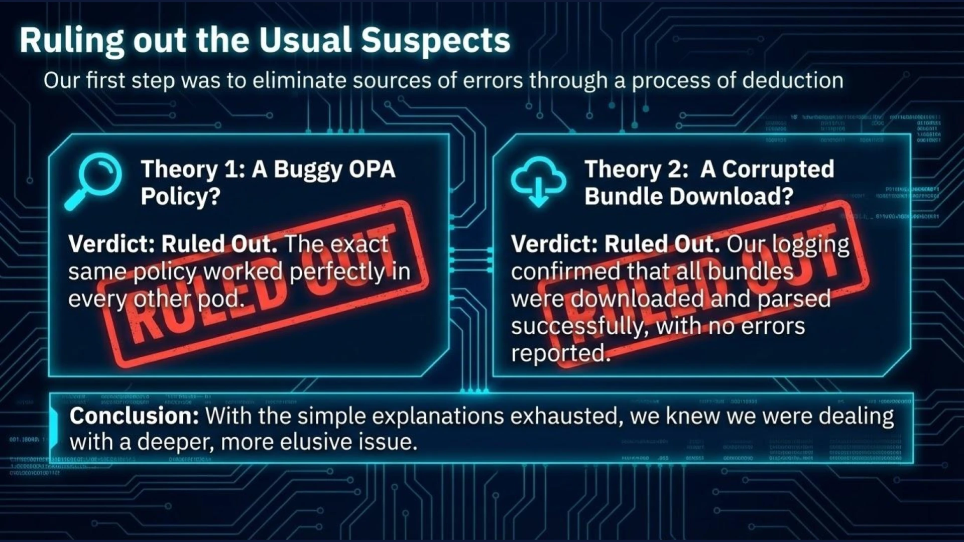 Ruling out suspects: Why this was not a buggy OPA policy or corrupted bundle download.