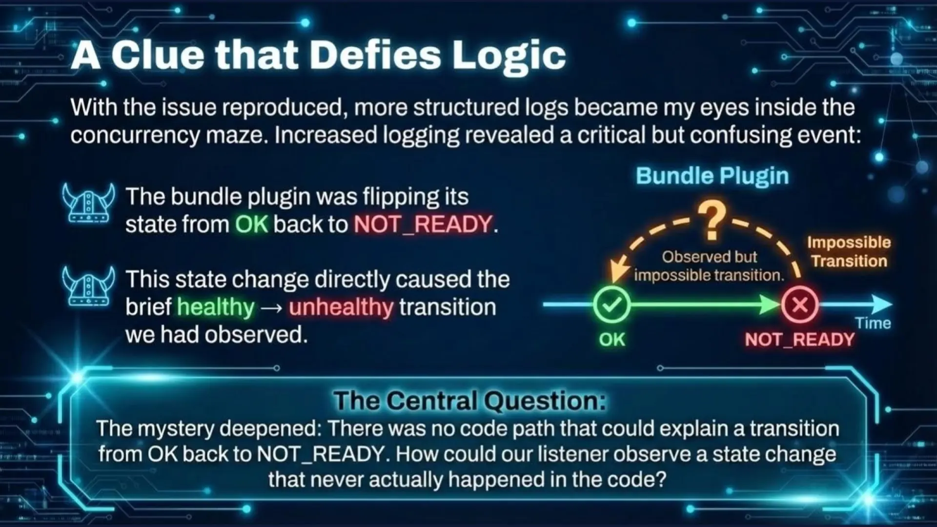 The Impossible Transition: Logs revealing the Bundle Plugin flipping from OK back to NOT_READY without a valid code path.