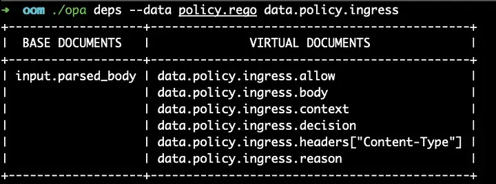 Dependency base calculation flow