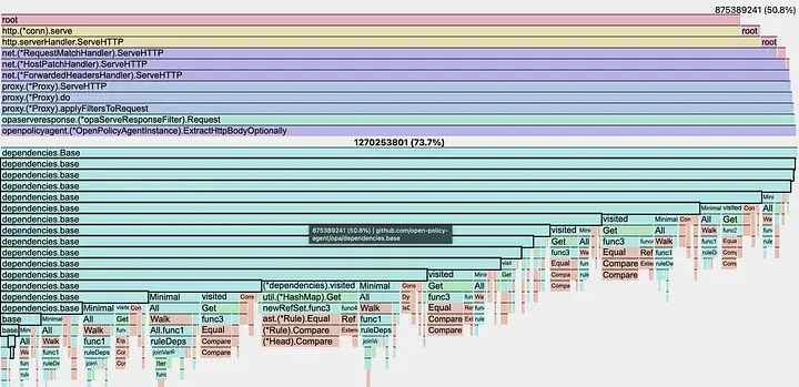 Memory alloc object profile